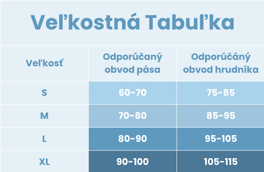 Topy tabulka